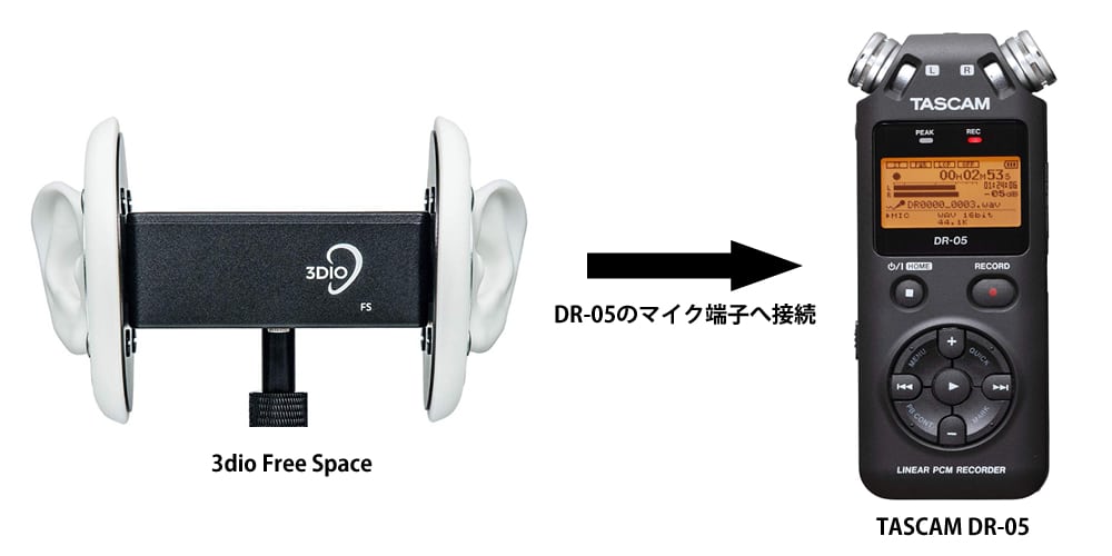 パステルオリーブ 3Dio Free Space XLR バイノーラルマイク ASMR 白