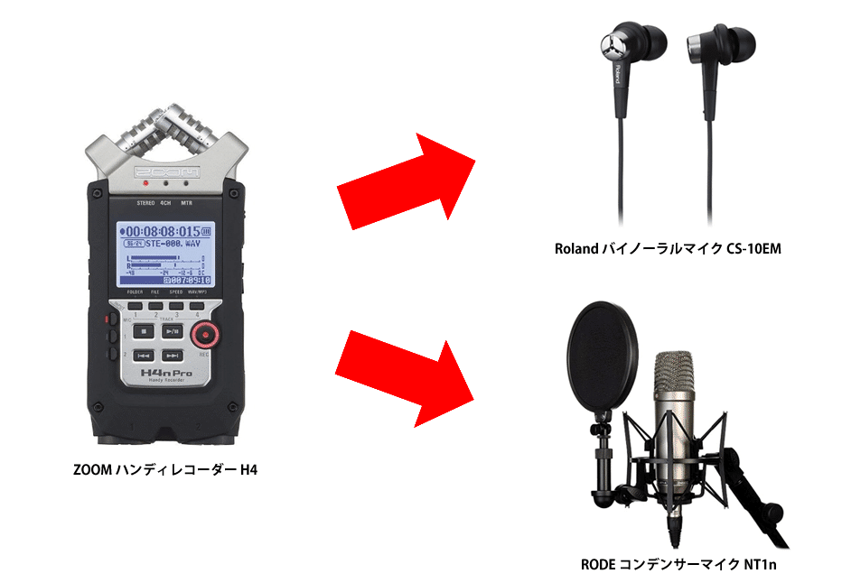 ZOOM H4に繋げられるマイク